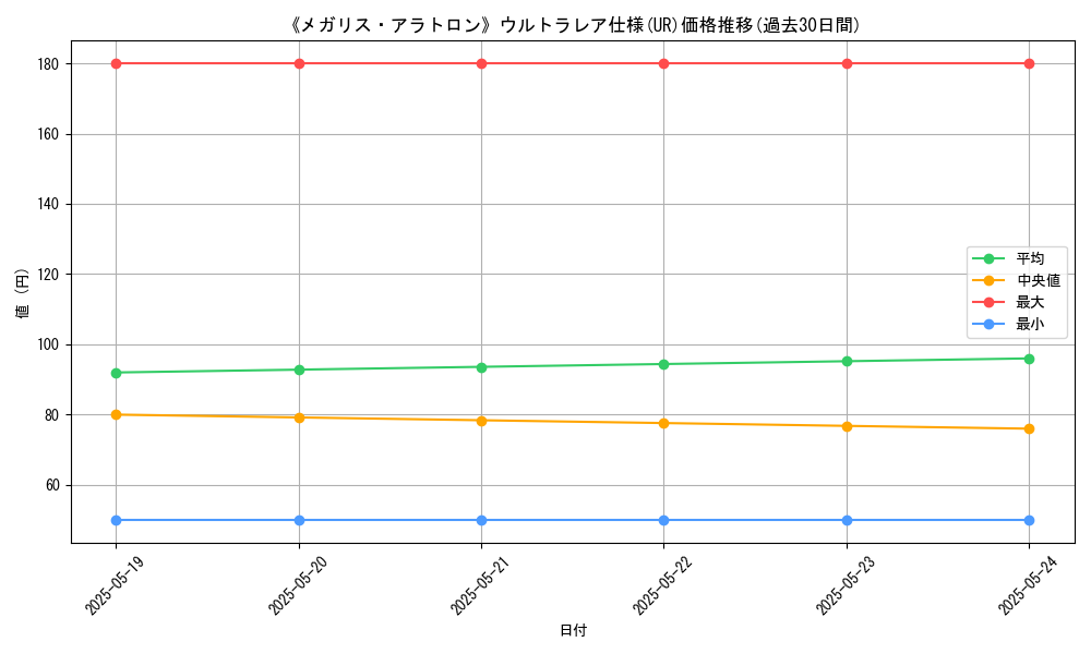 graph_rarity_5879