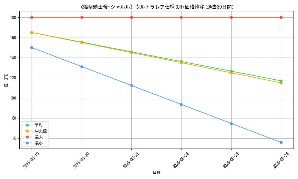 graph_rarity_5879