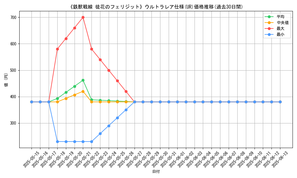graph_rarity_5879