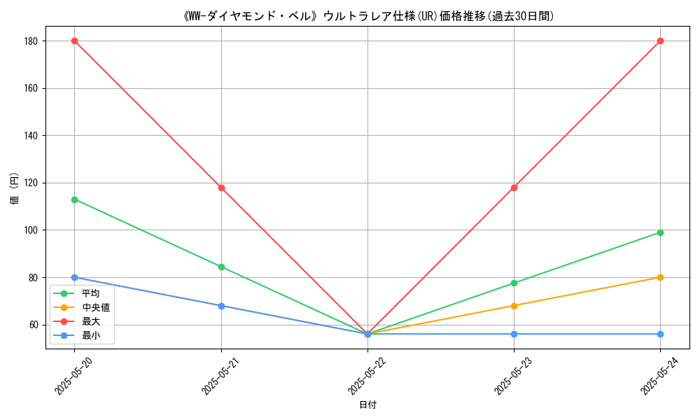 graph_rarity_5879