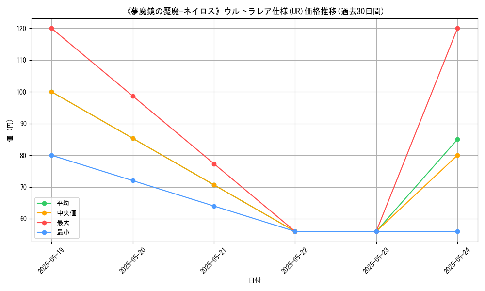 graph_rarity_5879