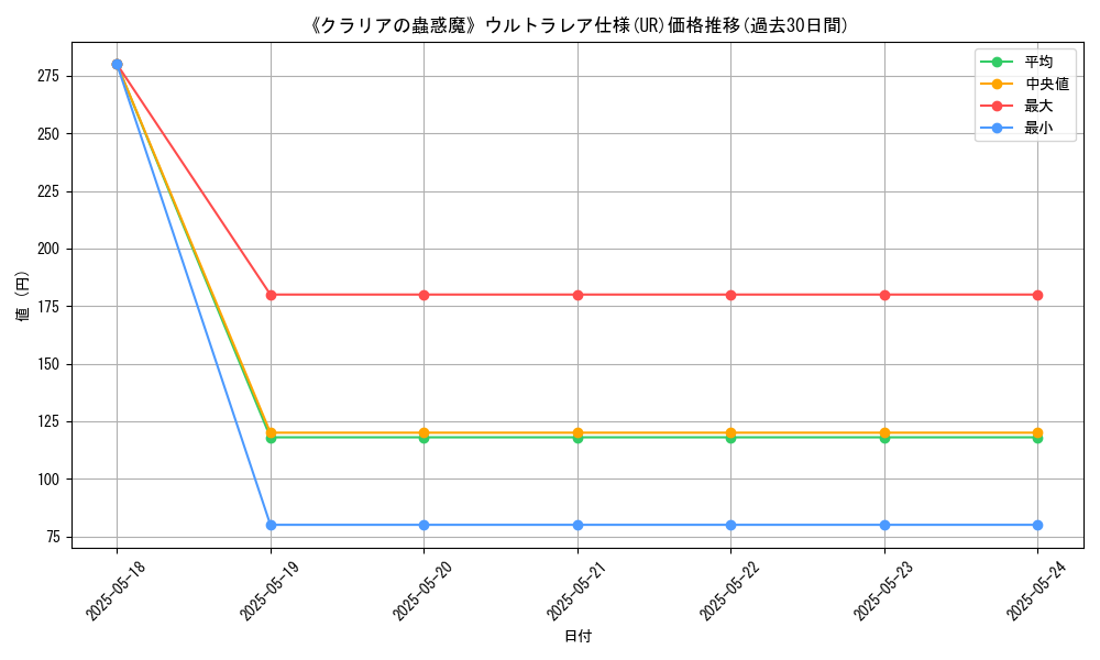 graph_rarity_5879