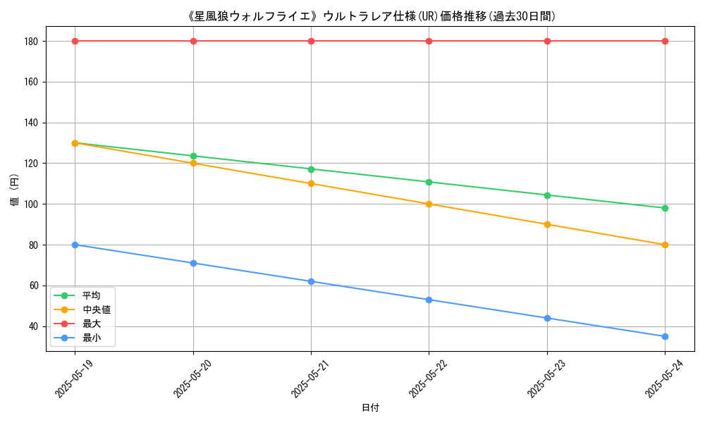 graph_rarity_5879