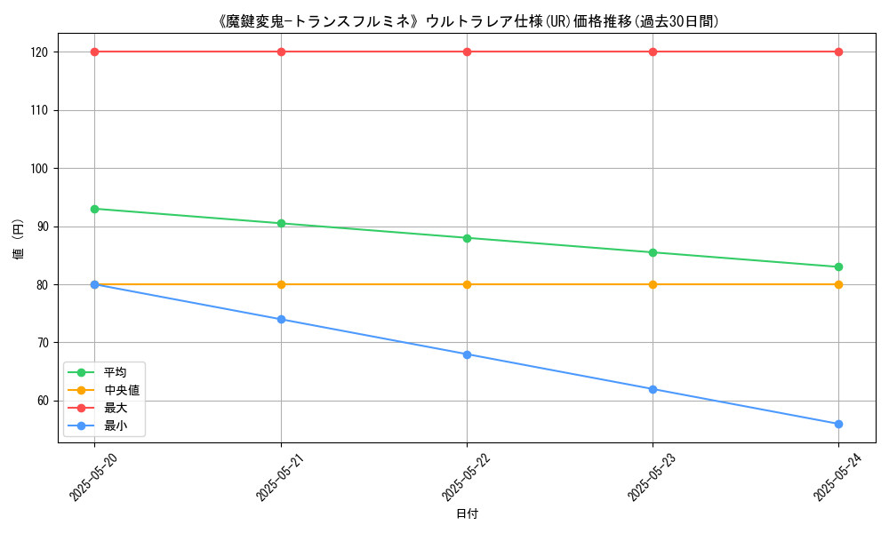 graph_rarity_5879
