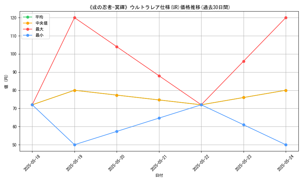 graph_rarity_5879