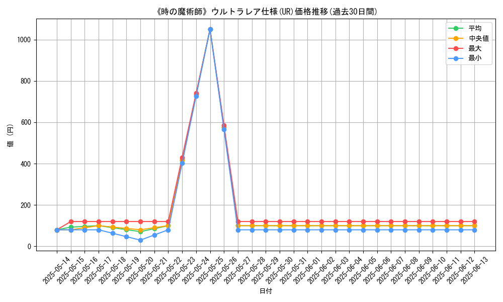 graph_rarity_5879