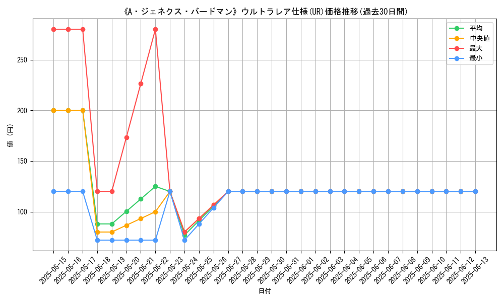 graph_rarity_5879