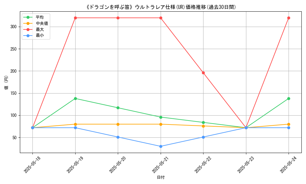 graph_rarity_5879