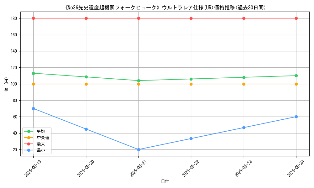 graph_rarity_5879