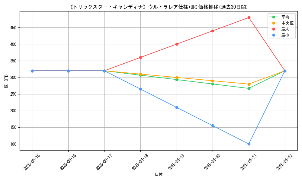 graph_rarity_5879