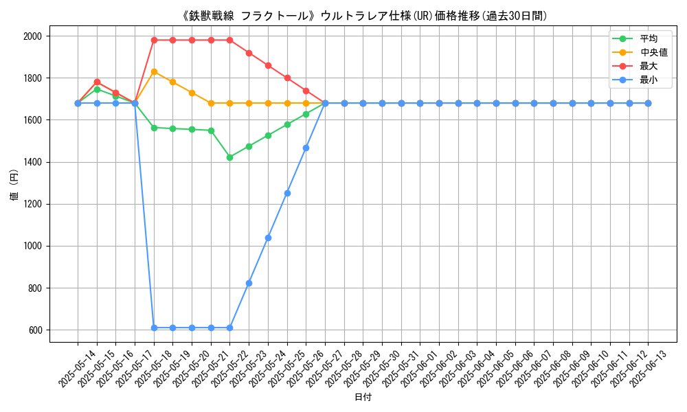 graph_rarity_5879