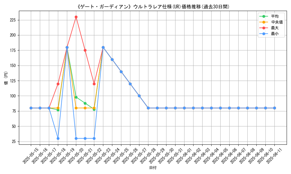 graph_rarity_5879