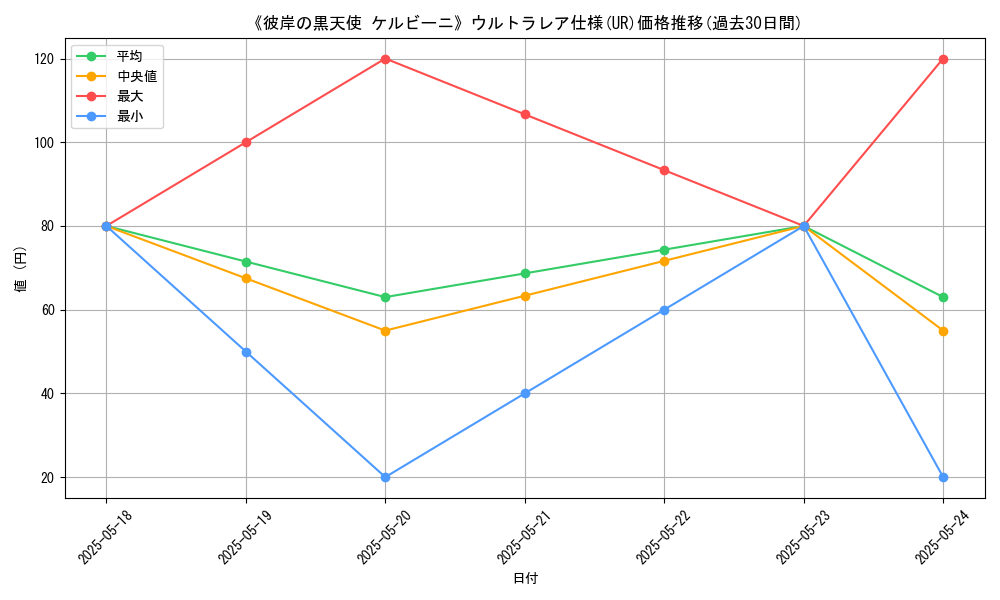 graph_rarity_5879