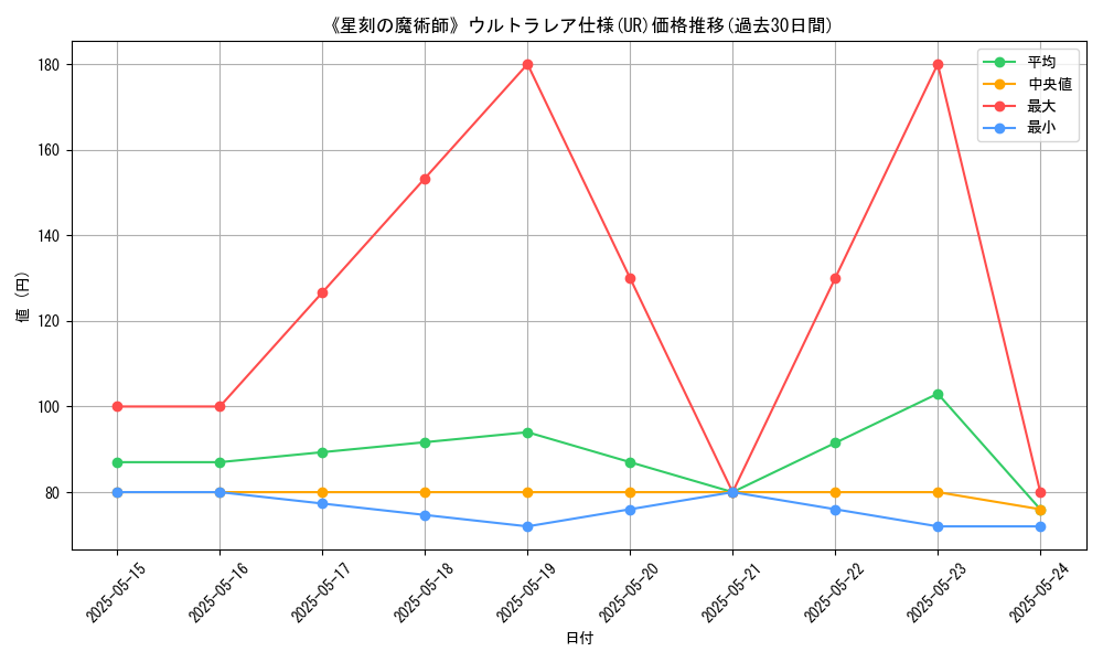 graph_rarity_5879