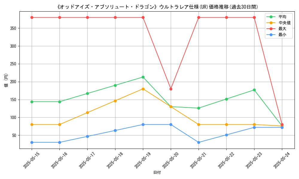graph_rarity_5879