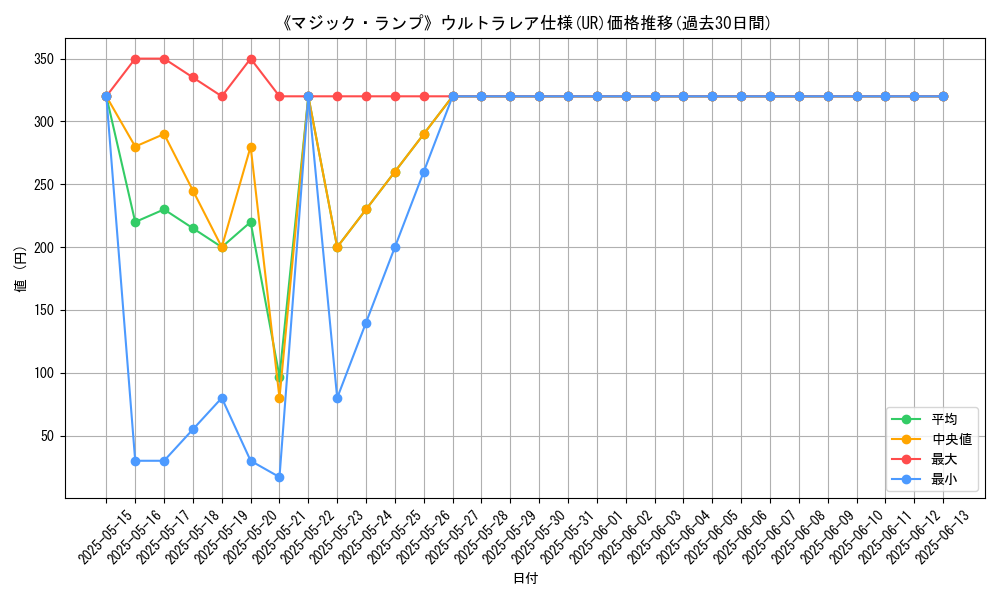 graph_rarity_5879