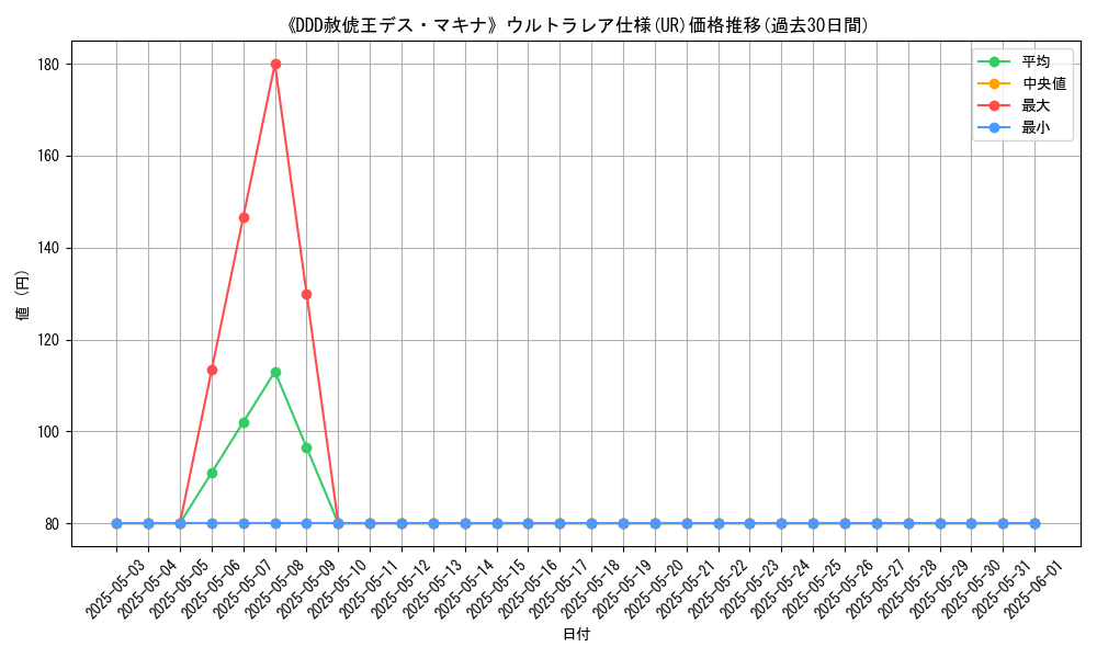 graph_rarity_5879
