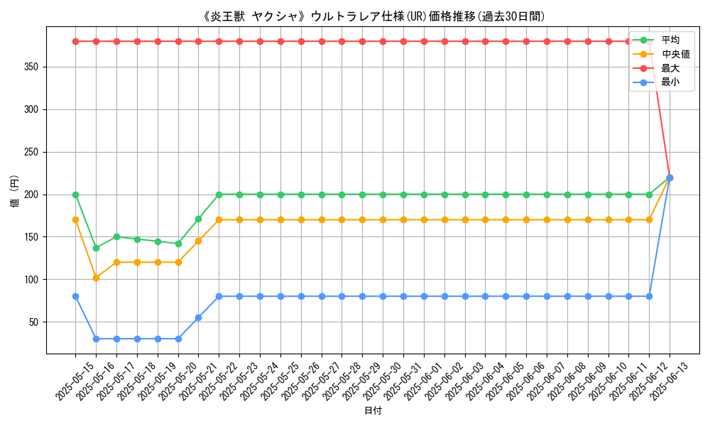 graph_rarity_5879