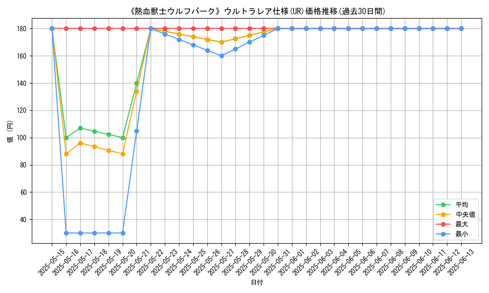 graph_rarity_5879
