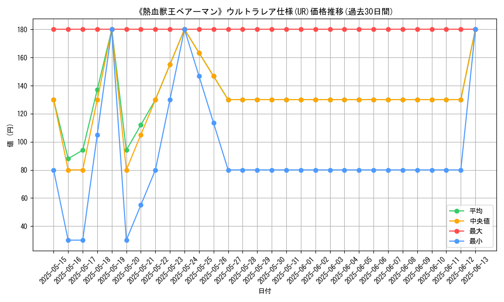 graph_rarity_5879