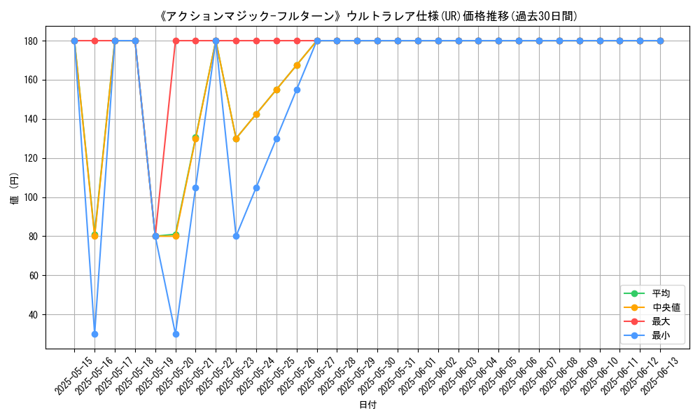graph_rarity_5879