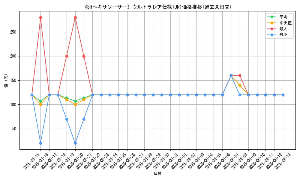 graph_rarity_5879