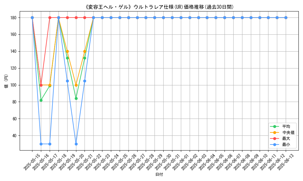 graph_rarity_5879