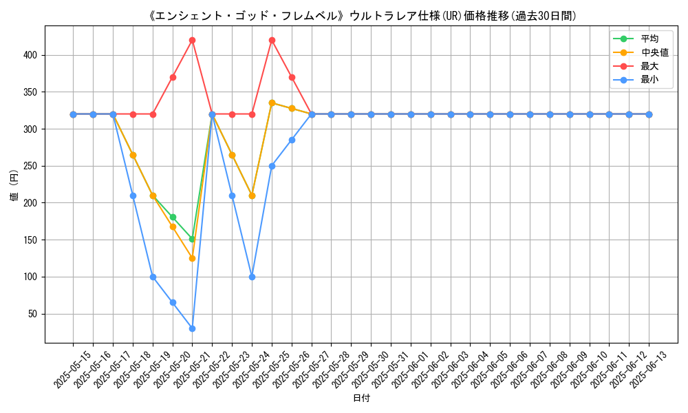graph_rarity_5879