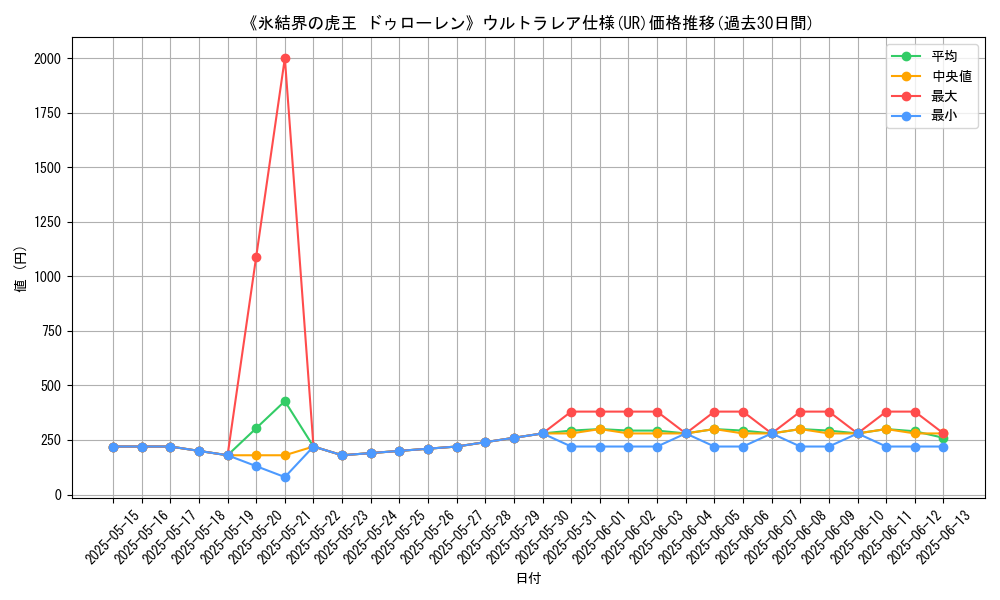 graph_rarity_5879