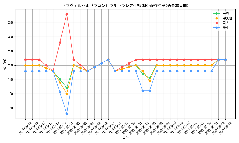 graph_rarity_5879