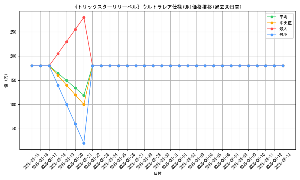 graph_rarity_5879