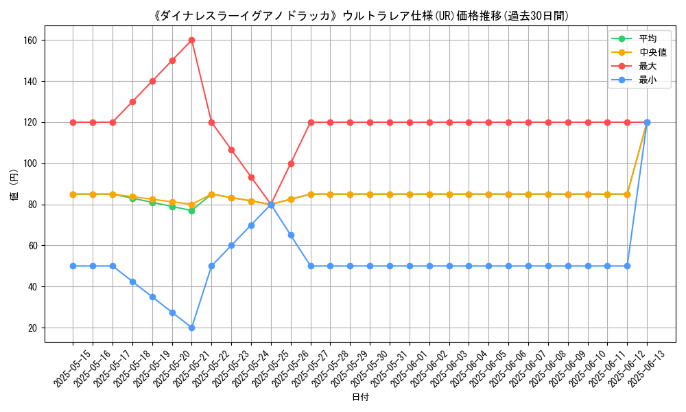 graph_rarity_5879