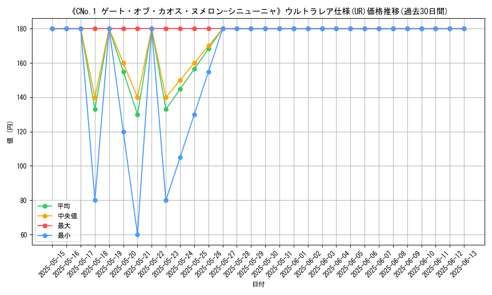 graph_rarity_5879