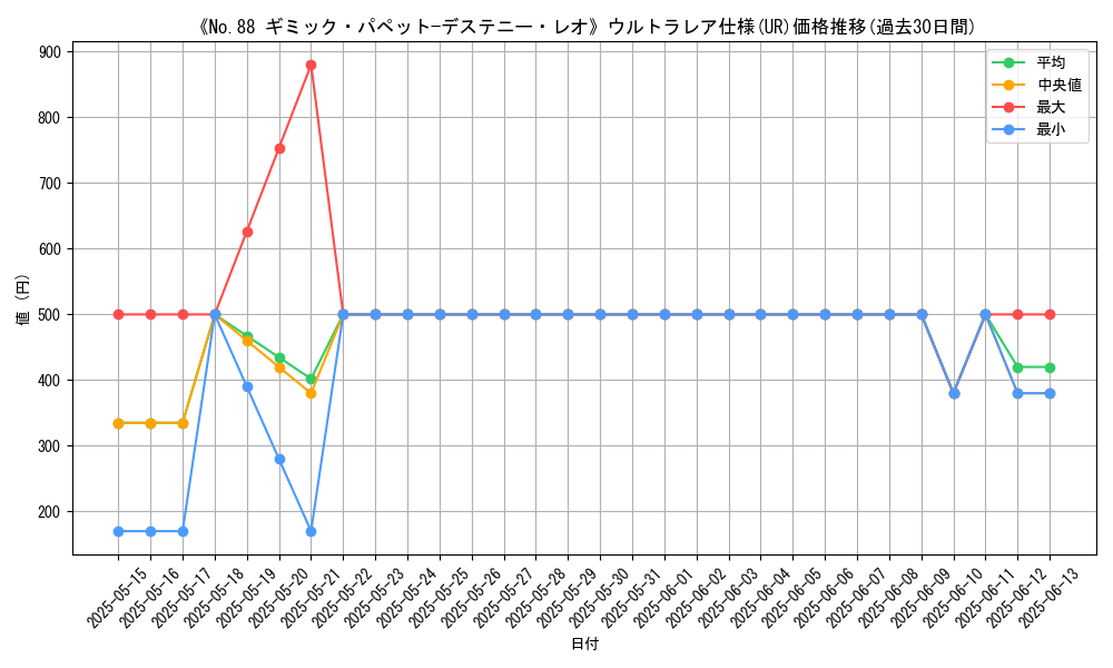 graph_rarity_5879