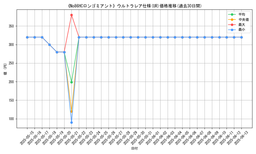 graph_rarity_5879
