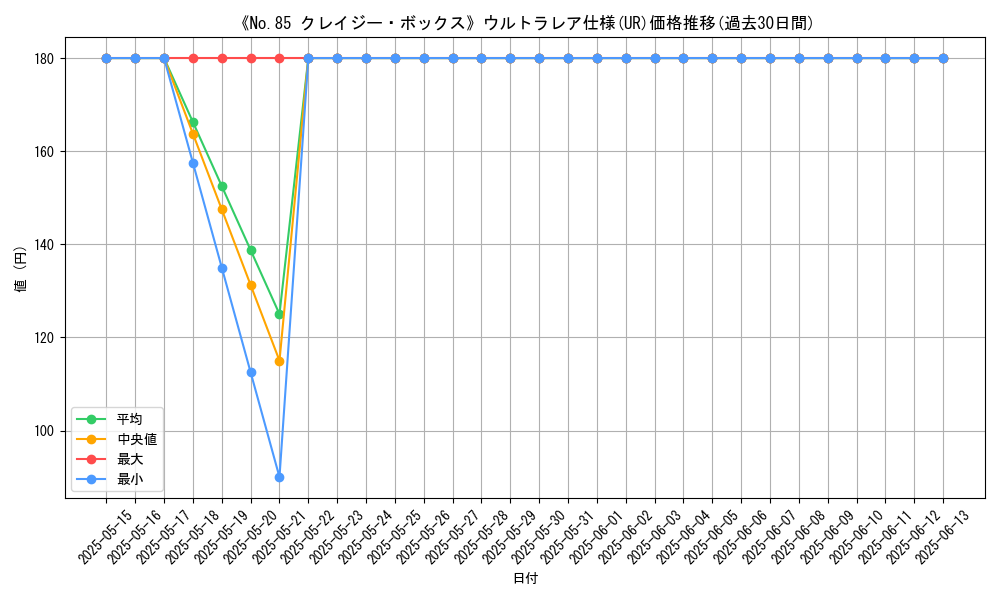 graph_rarity_5879
