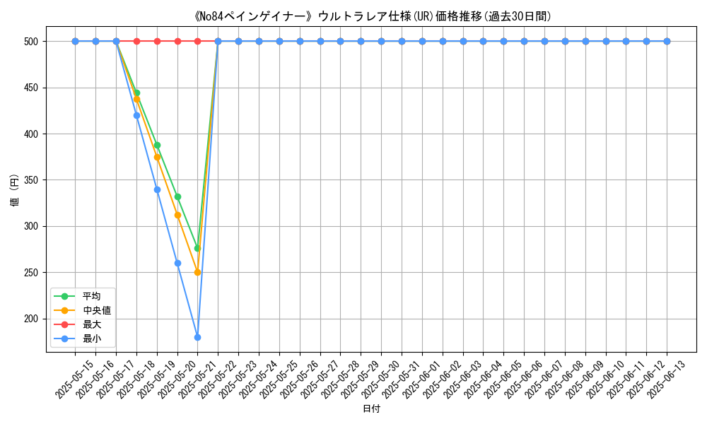 graph_rarity_5879