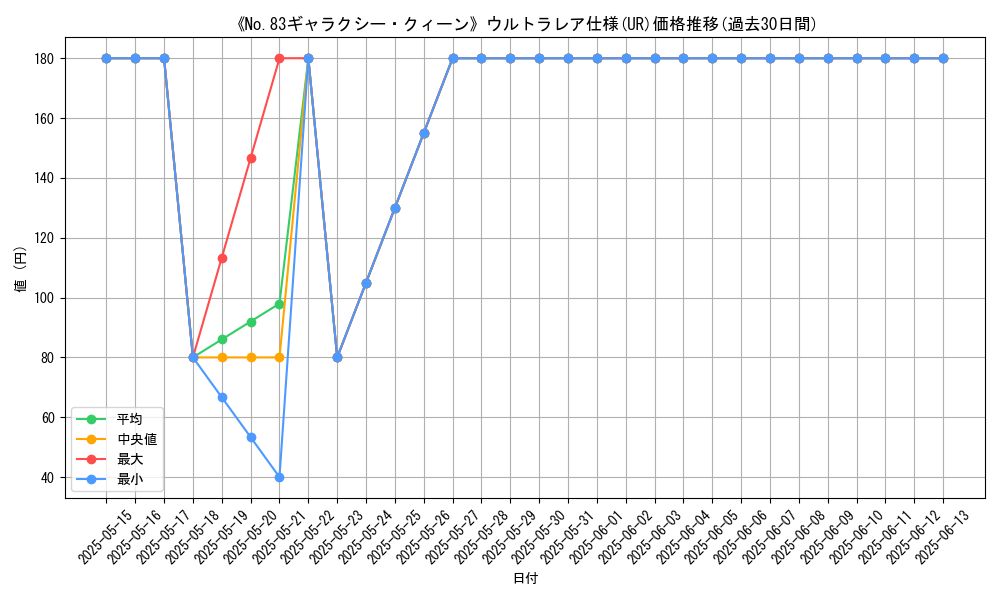 graph_rarity_5879