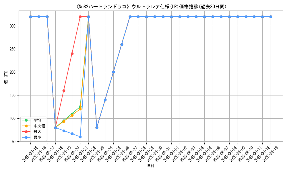 graph_rarity_5879