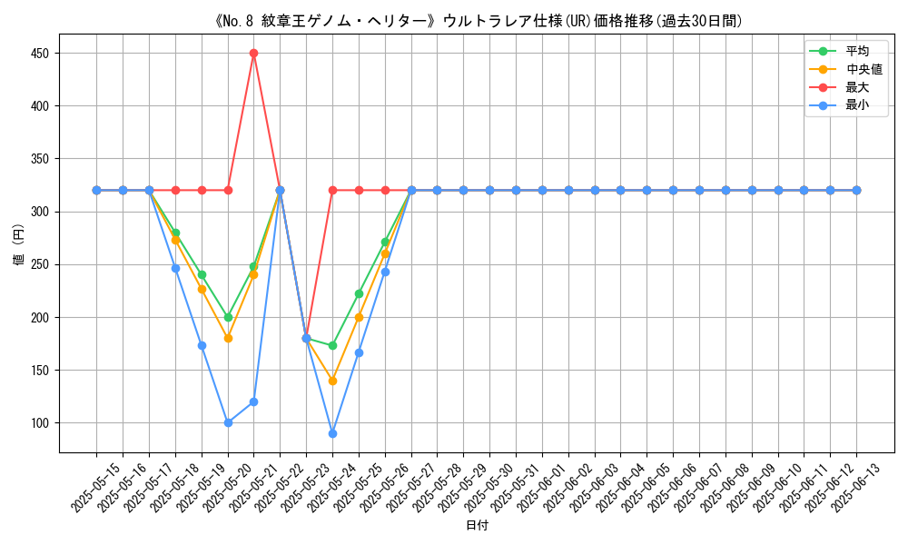 graph_rarity_5879