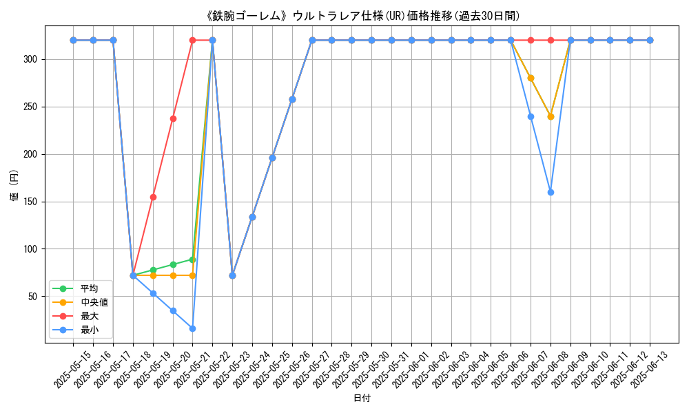 graph_rarity_5879