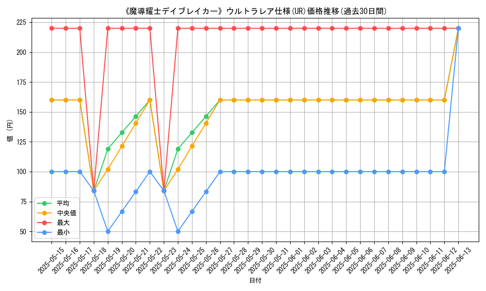 graph_rarity_5879