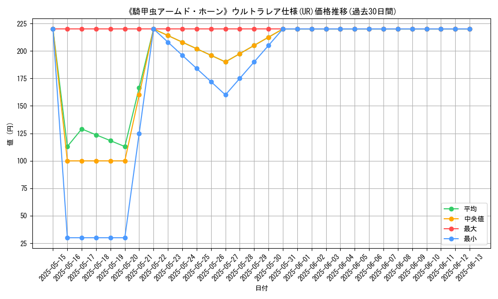 graph_rarity_5879