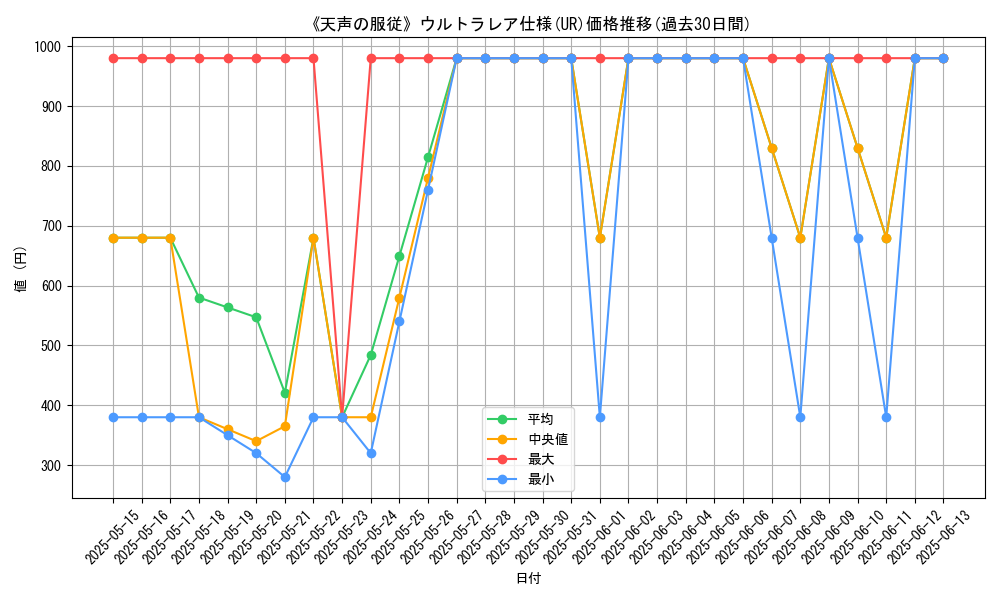 graph_rarity_5879