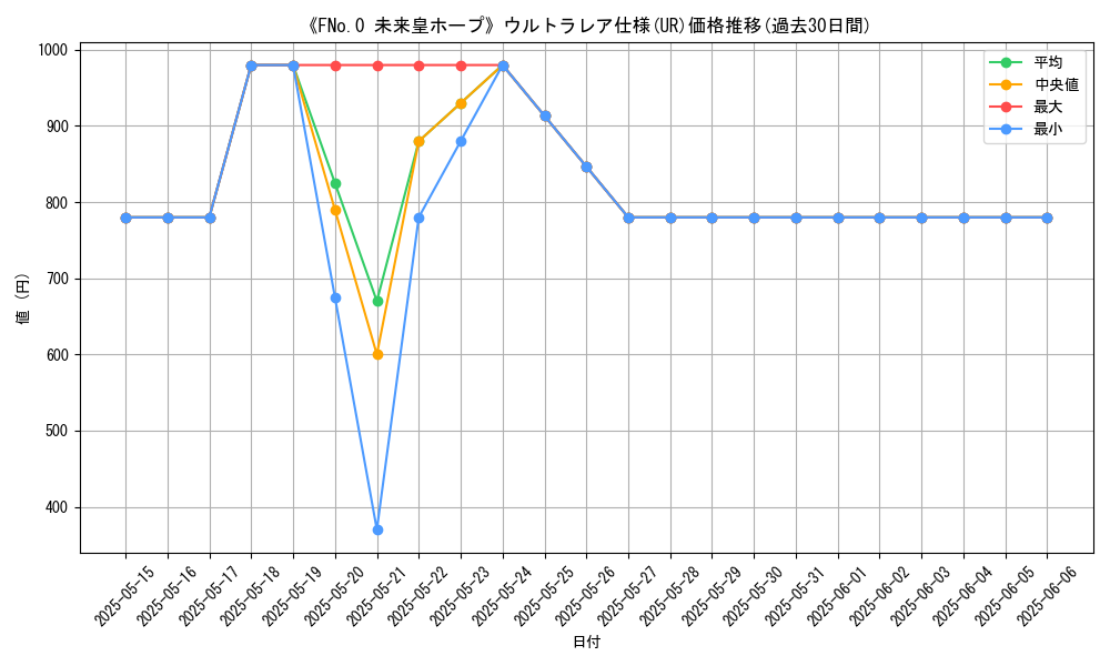 graph_rarity_5879