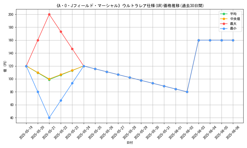 graph_rarity_5879