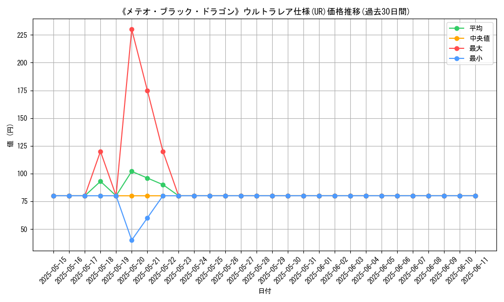 graph_rarity_5879