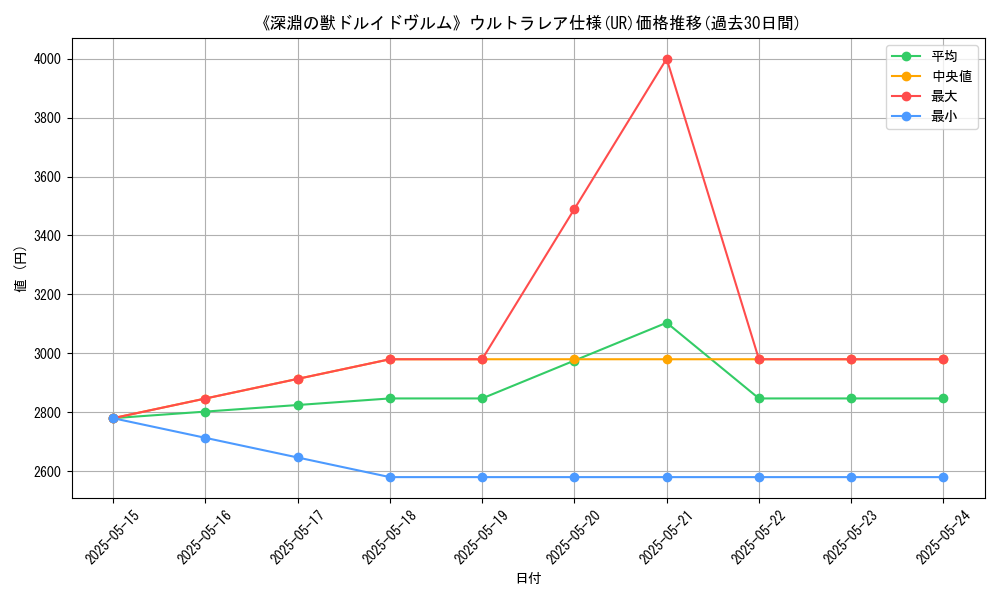 graph_rarity_5879