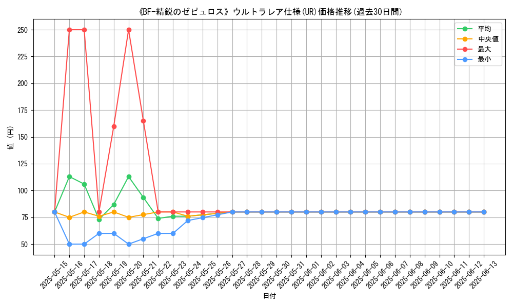 graph_rarity_5879