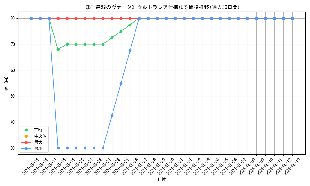 graph_rarity_5879